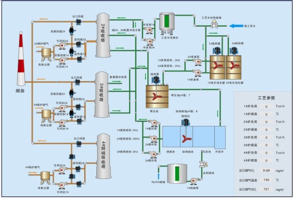 脱硫废水零排放管理系统