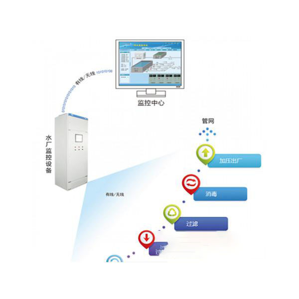 水厂远程控制运维平台