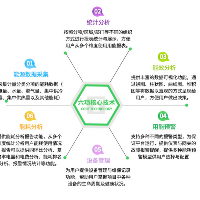 能耗监测系统